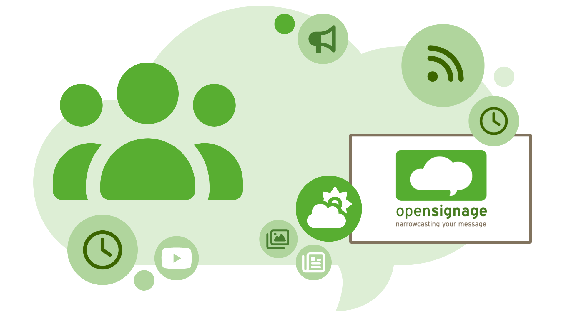 What is Opensignage?